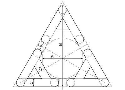 Certification of Conformity for R&TTE